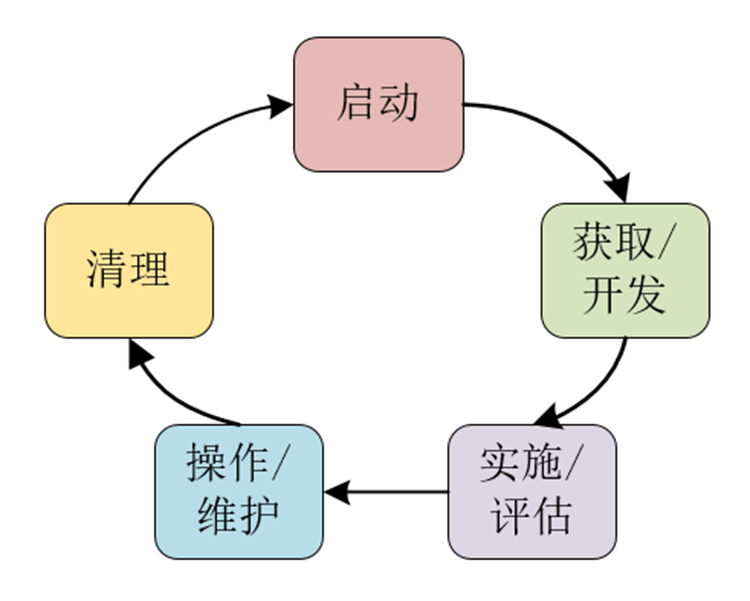 默认文件1630287356223.png
