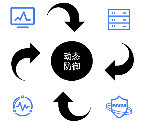 零信任