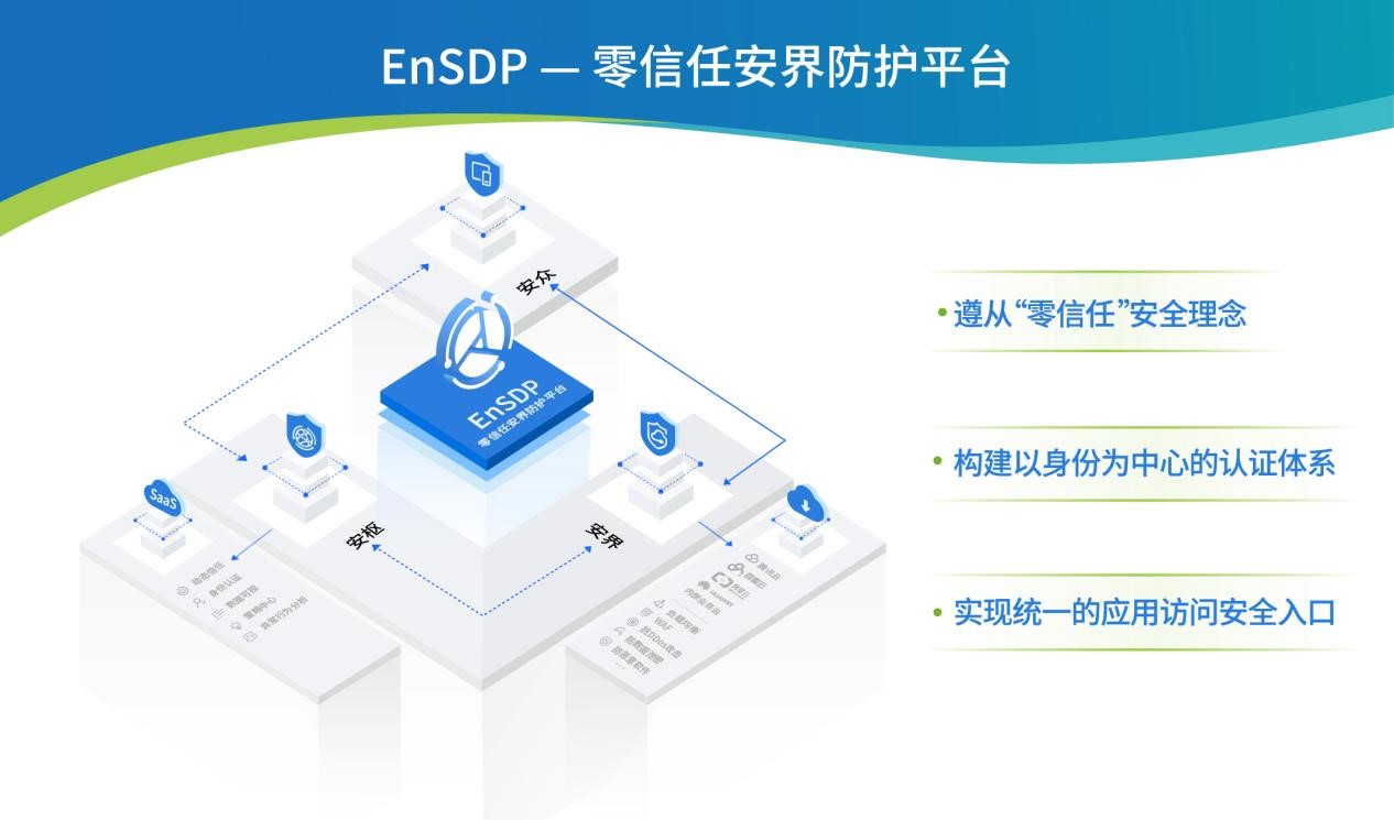 SDP
