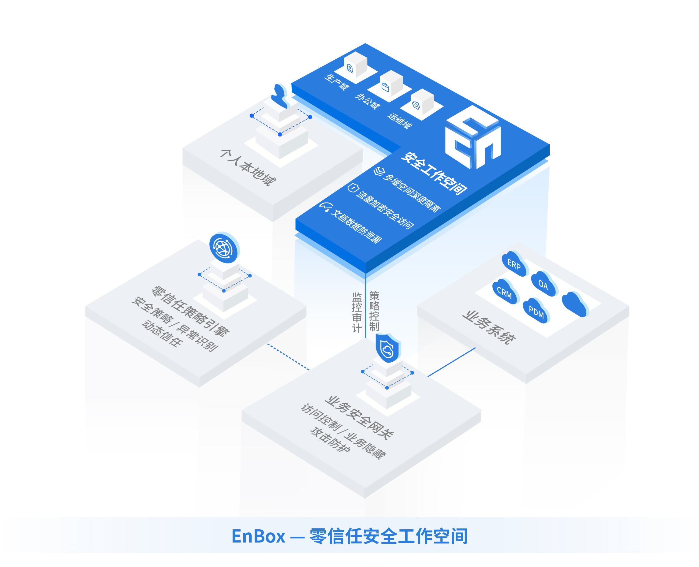 零信任安全工作空
