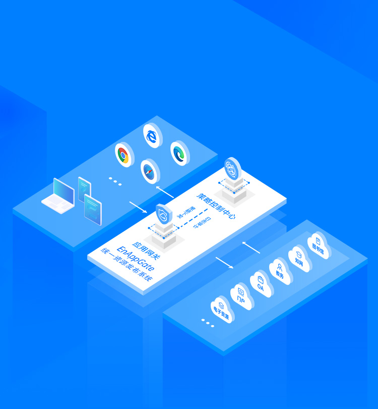 EnAppGate 统一资源发布系统