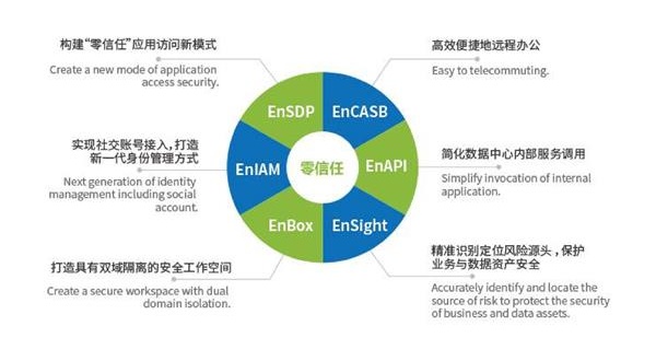 易安联：以客户视角全面搭建零信任产品矩阵
