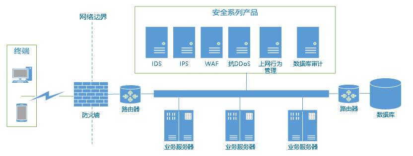 网络安全未来趋势 | 零信任四化之应用零信任化的趋势