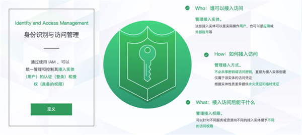 浅谈IAM——零信任之身份安全
