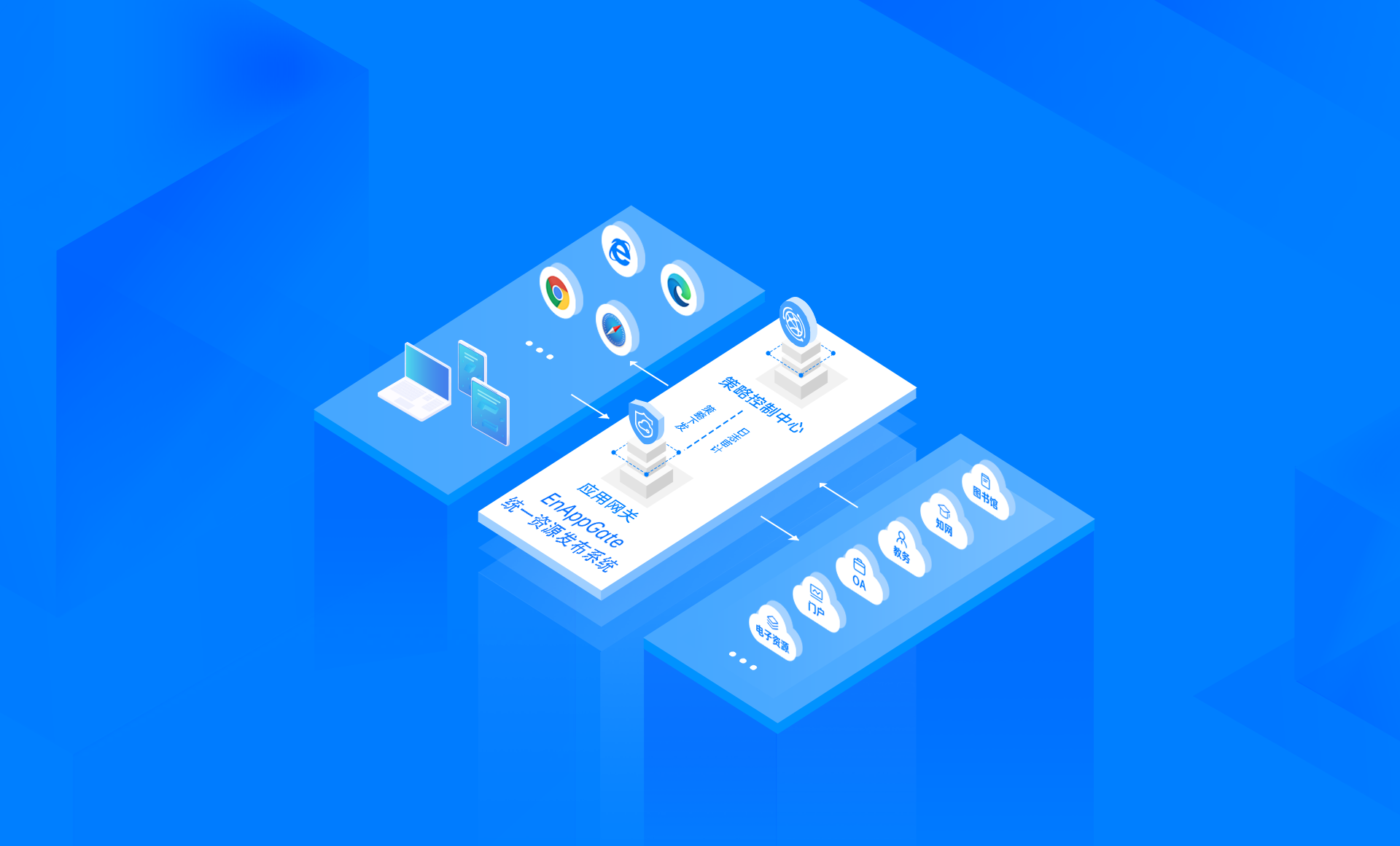 EnAppGate 统一资源发布系统