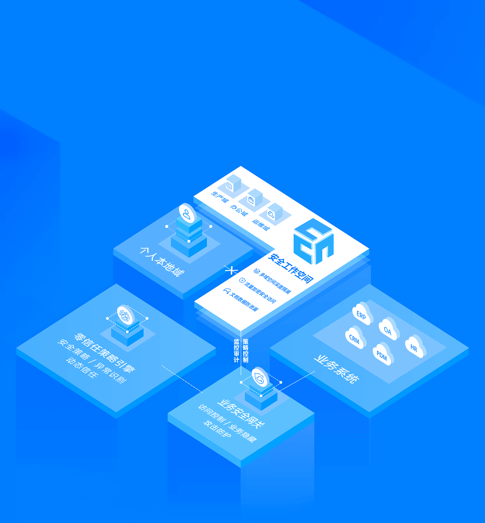 EnBox 零信任安全工作空间