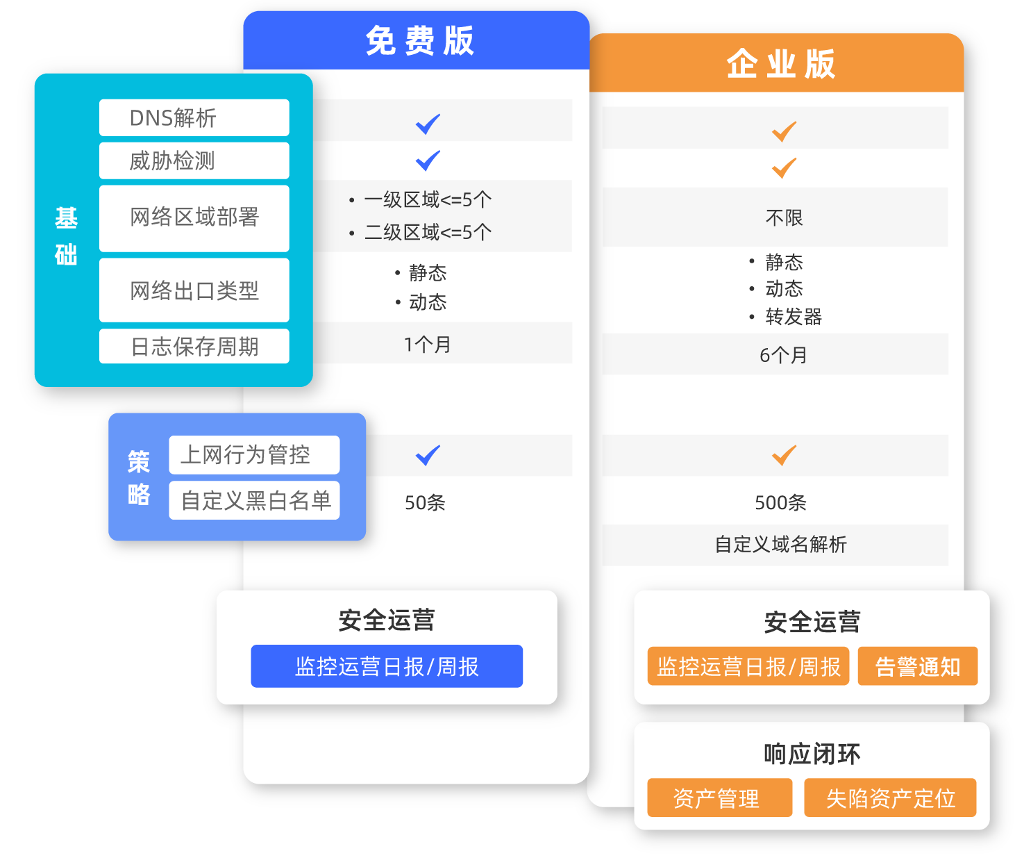 EnDTA天织·DNS威胁分析平台