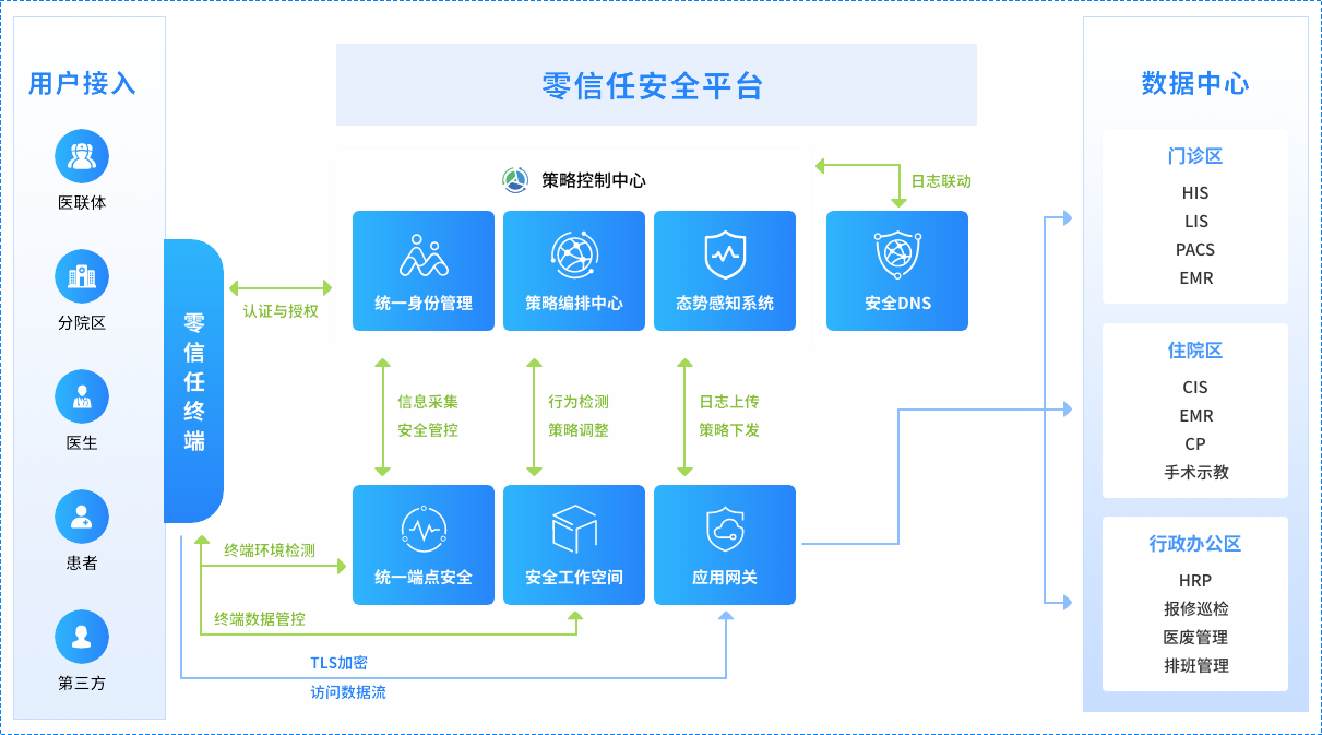 解决方案