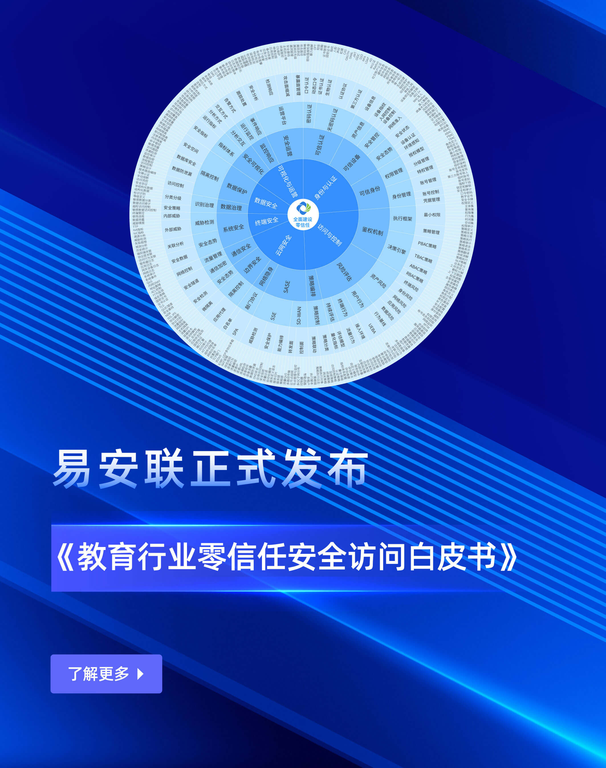 雷达图3.0