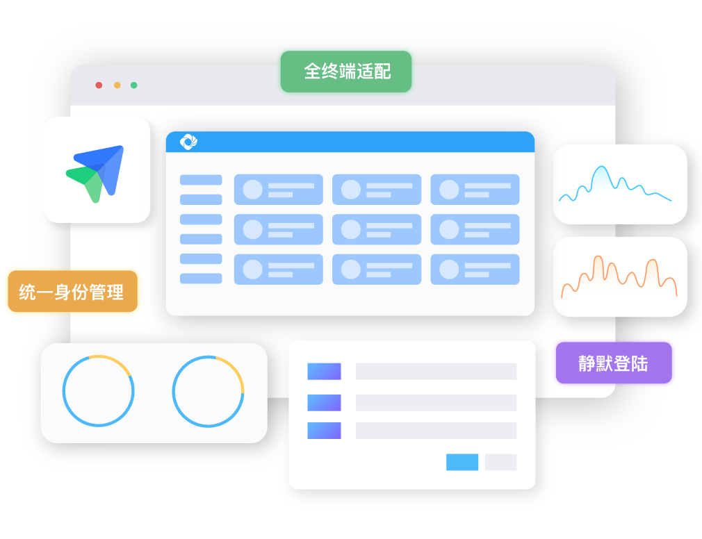 Linkup One零信任安全接入系统