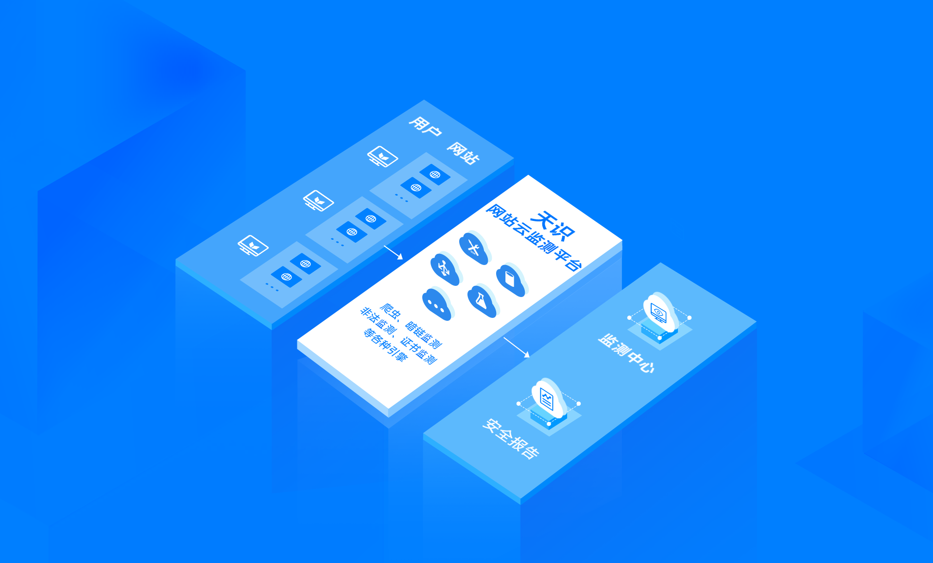 CyberSentry 天识·网站云监测平台