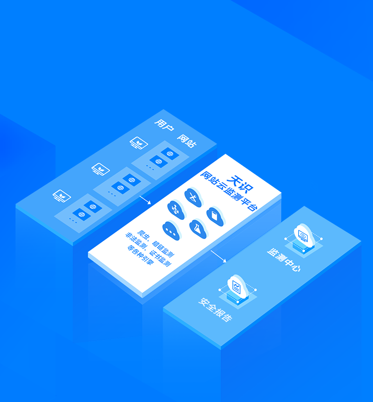 CyberSentry 天识·网站云监测平台
