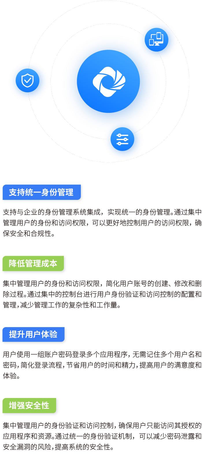 业务单点登录集成解决方案