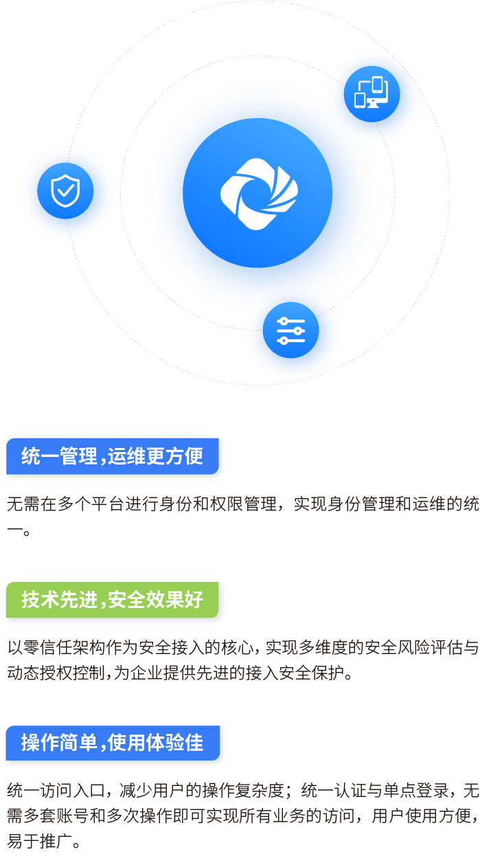 基于身份安全的业务访问解决方案