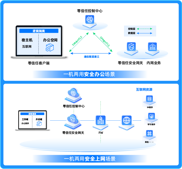 终端安全一机两用解决方案