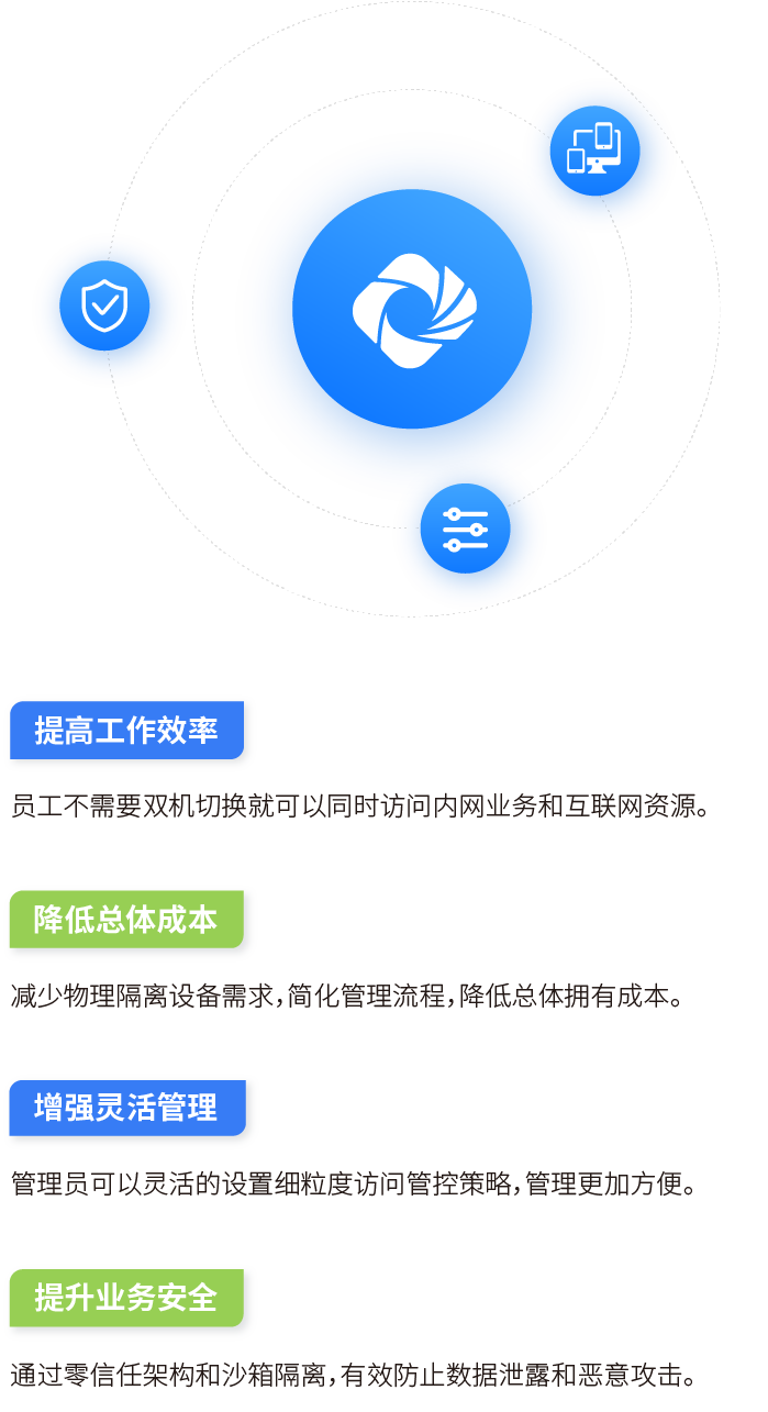 终端安全一机两用解决方案