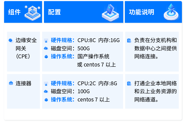 跨国组网&安全办公解决方案