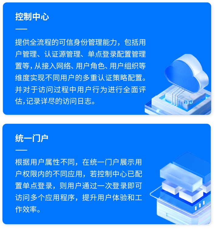 业务单点登录集成解决方案