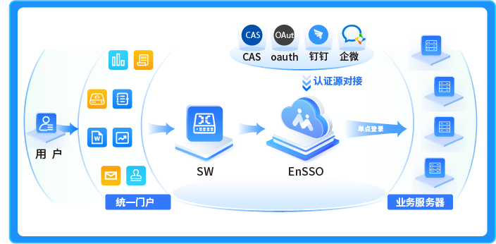 业务单点登录集成解决方案