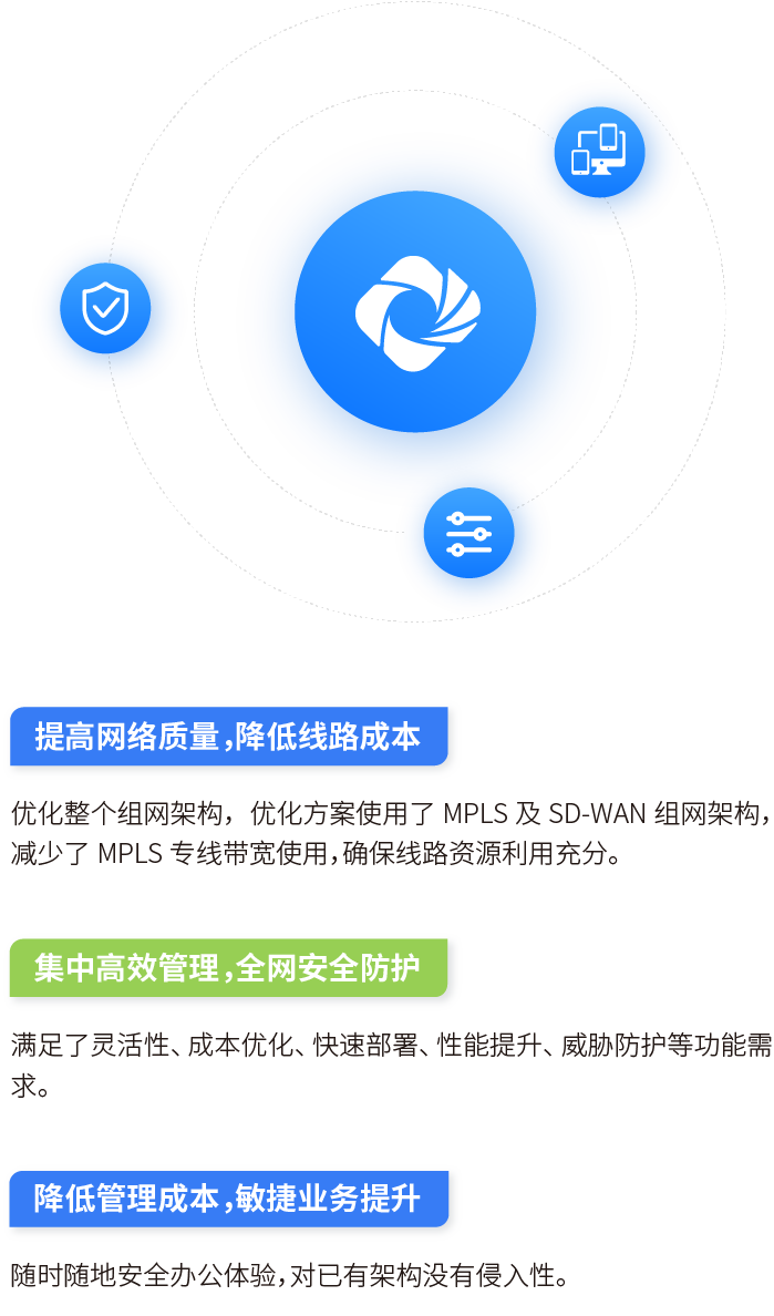 跨国组网&安全办公解决方案