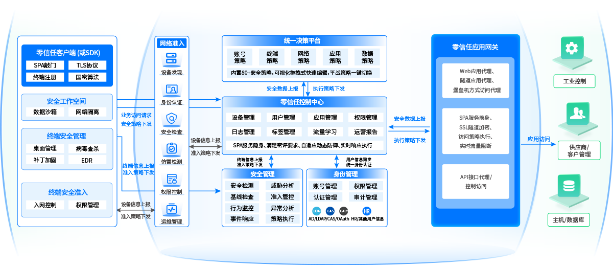 工业4.0与信息技术融合安全保障