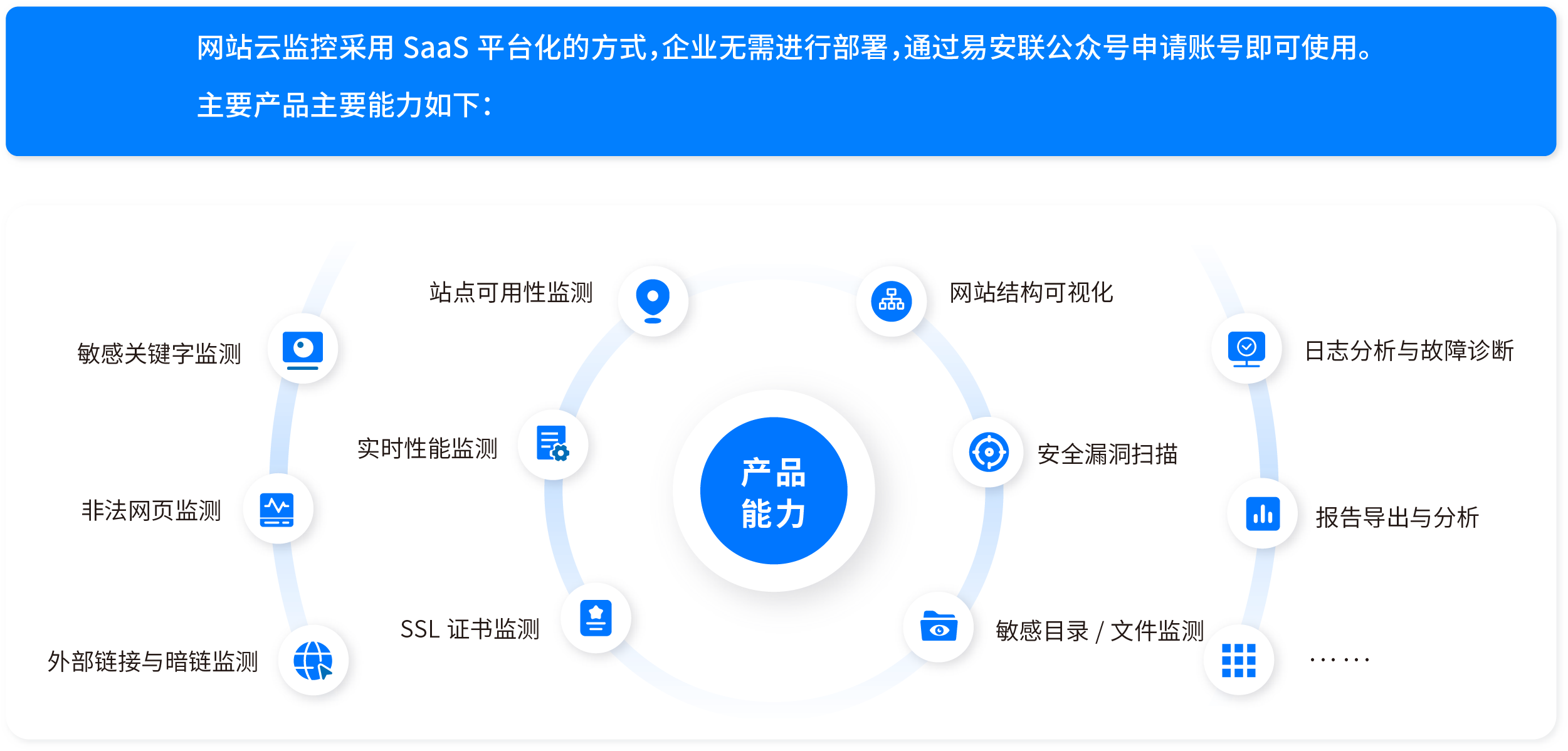 网站合规检测解决方案