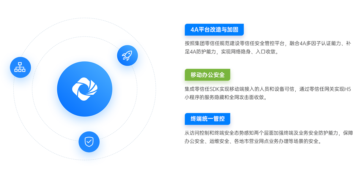 运营商行业解决方案