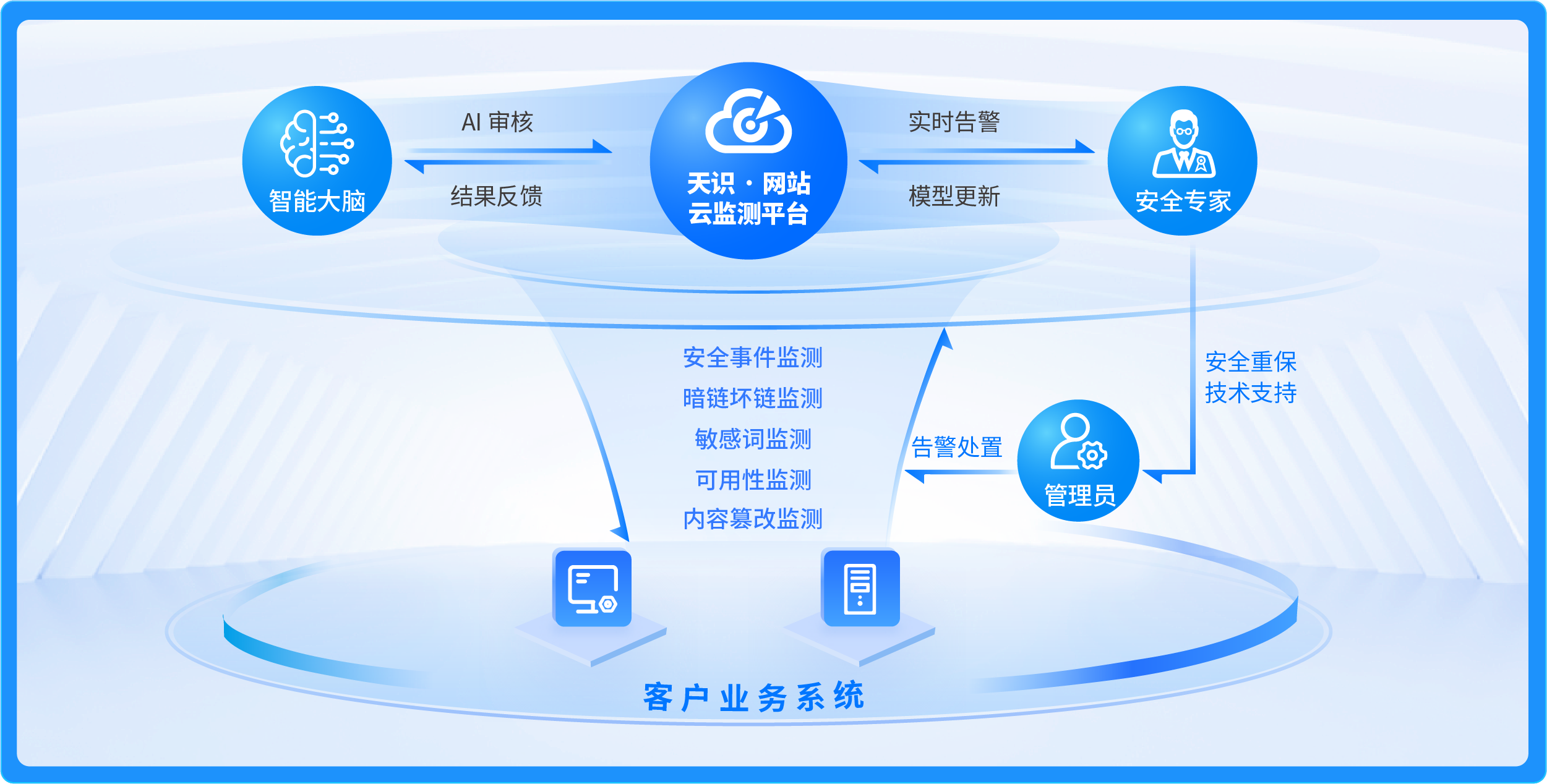 网站合规检测解决方案