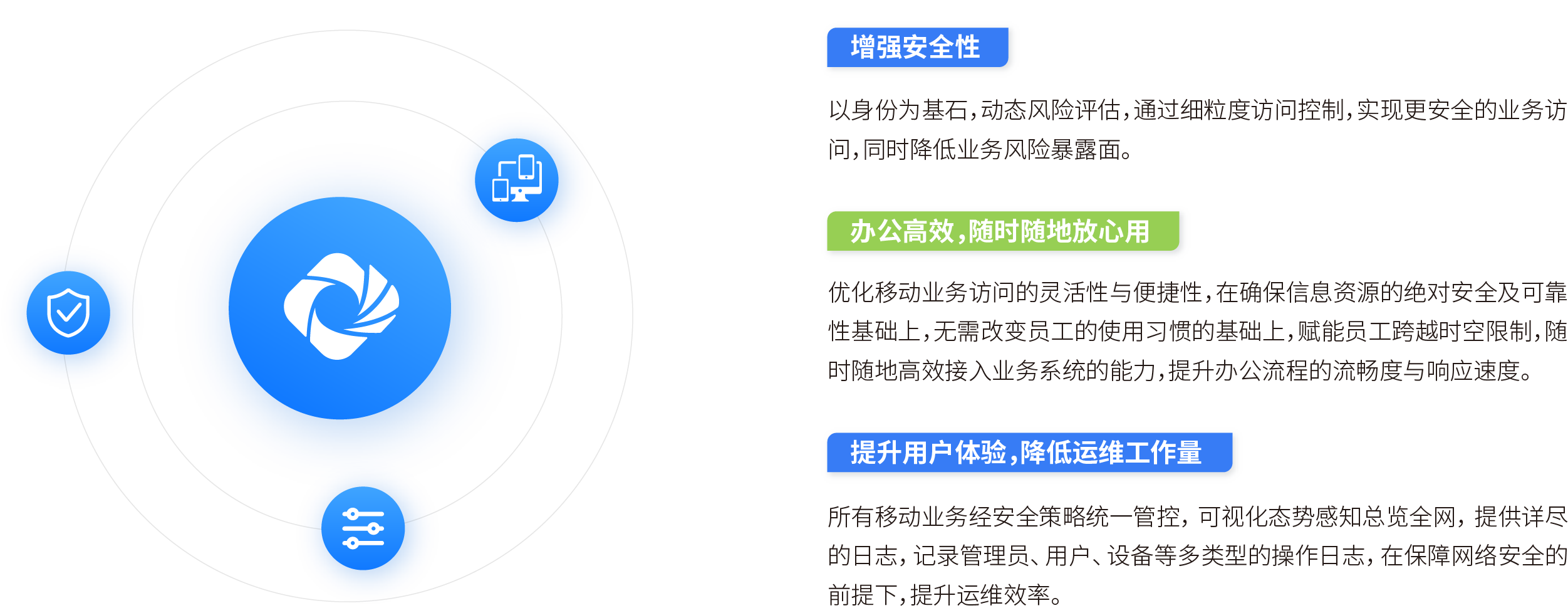 移动化业务安全访问解决方案