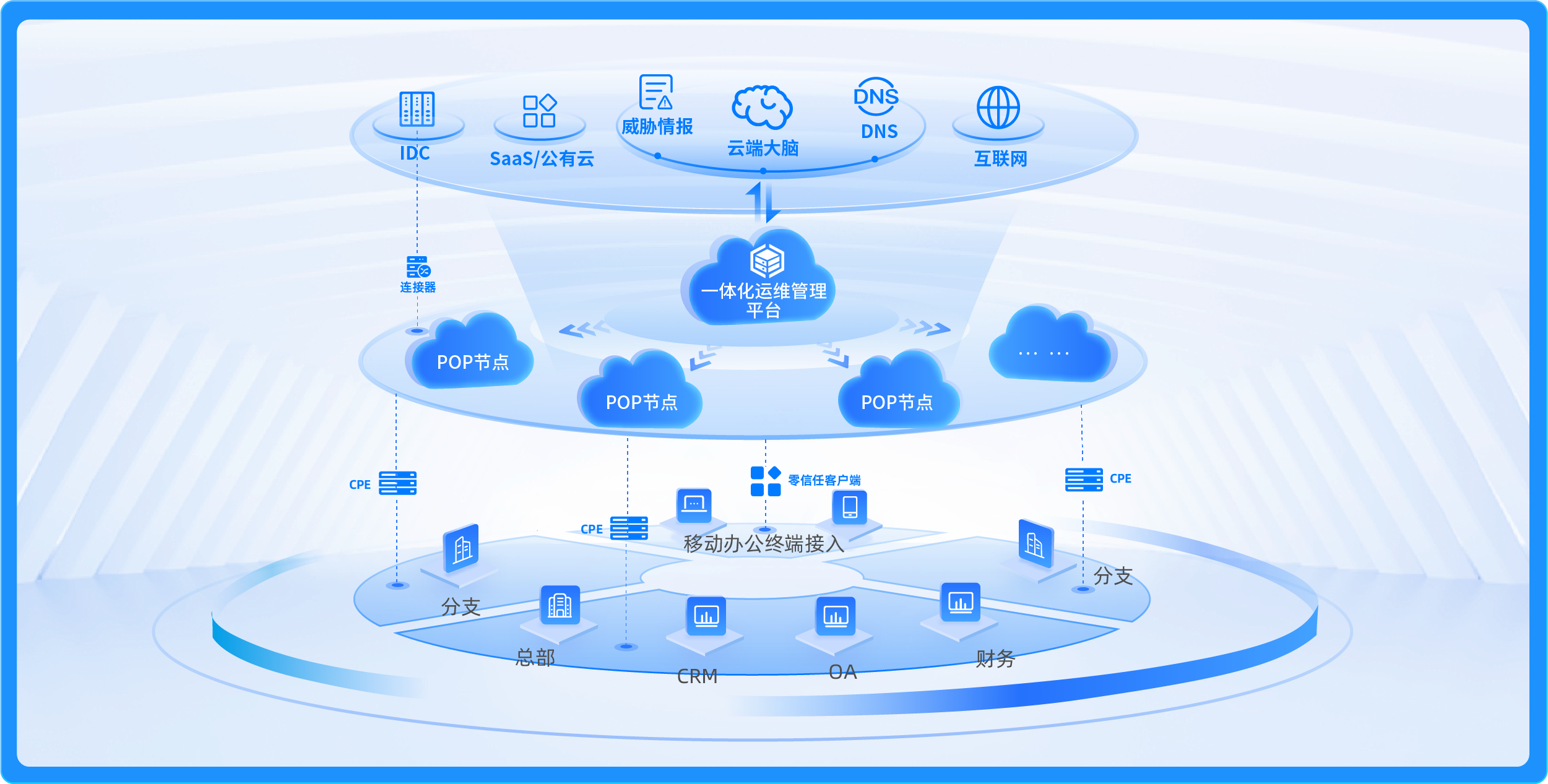 跨国组网&安全办公解决方案