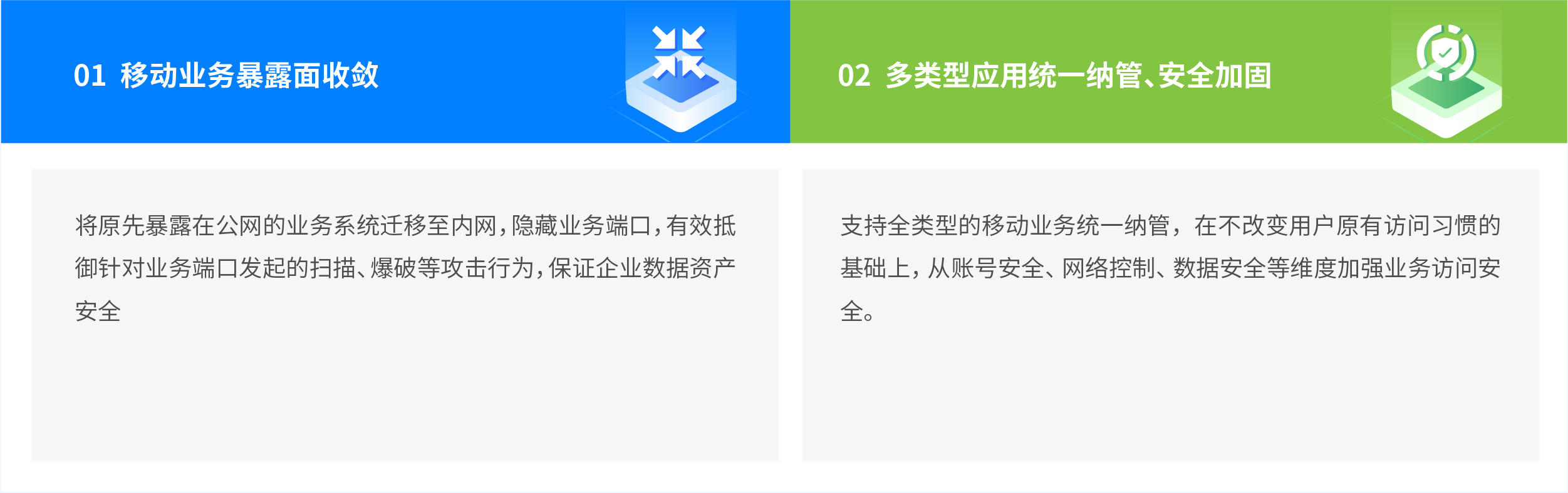 移动化业务安全访问解决方案