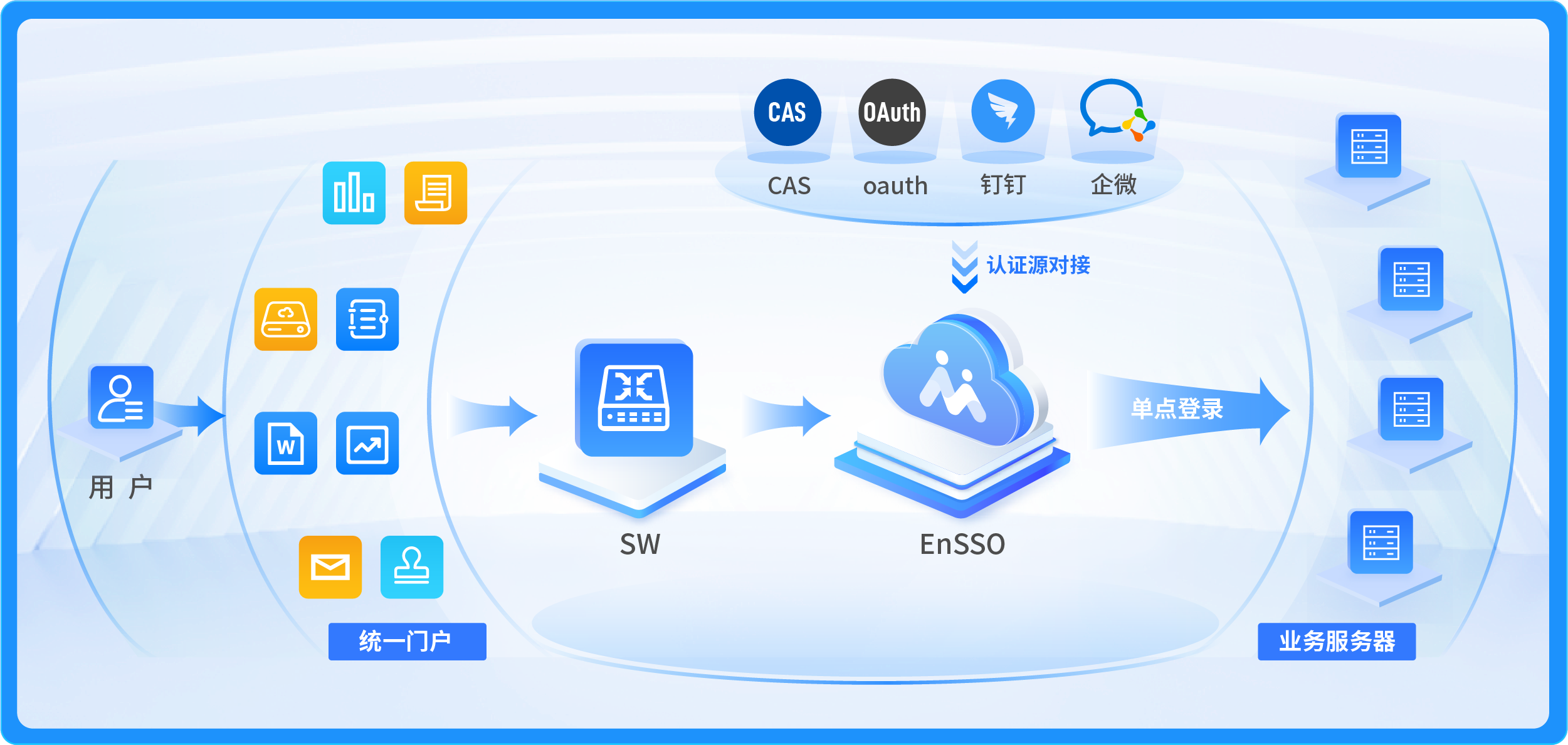 单点登录解决方案业务单点登录集成解决方案