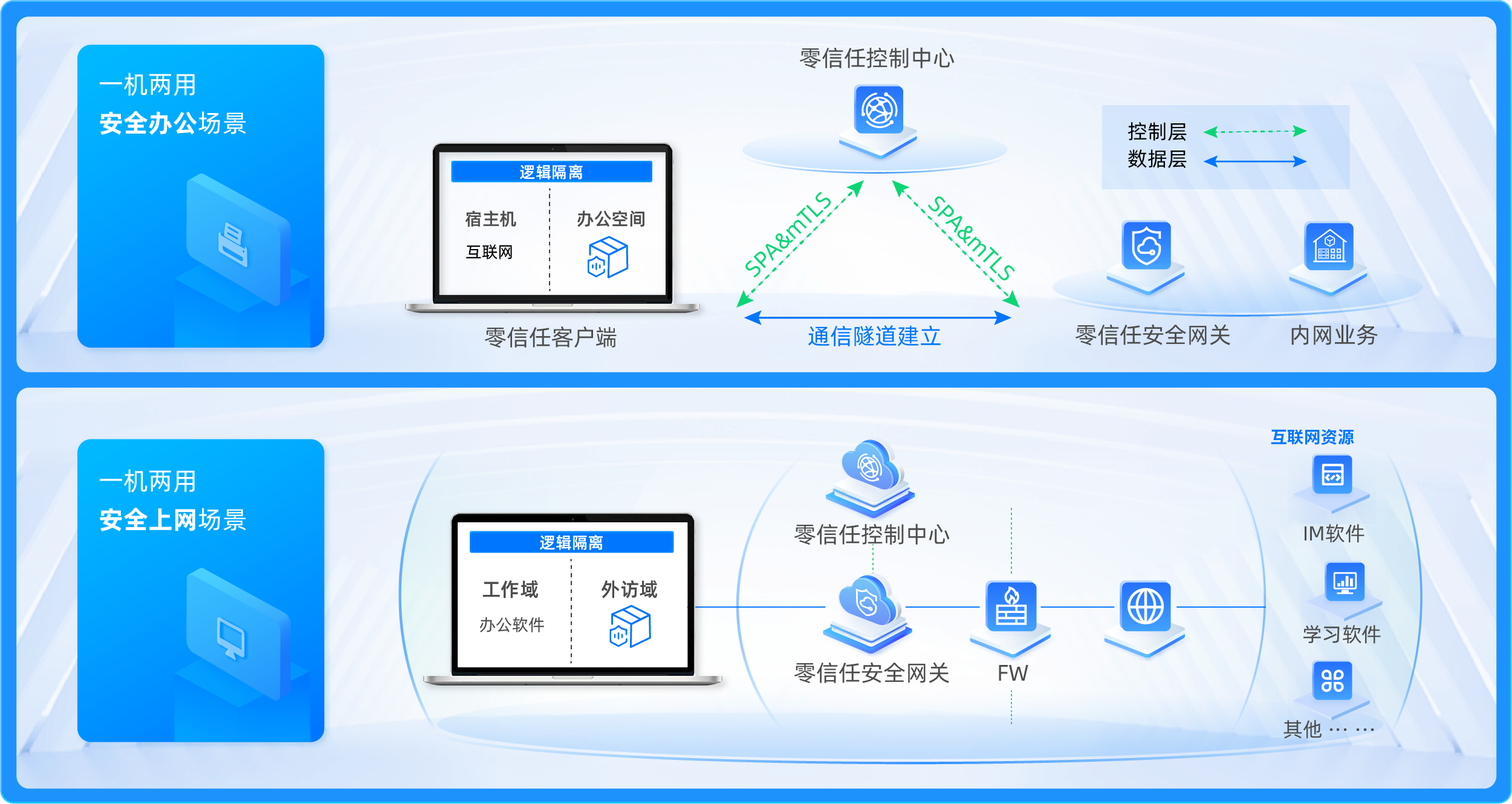 终端安全一机两用解决方案