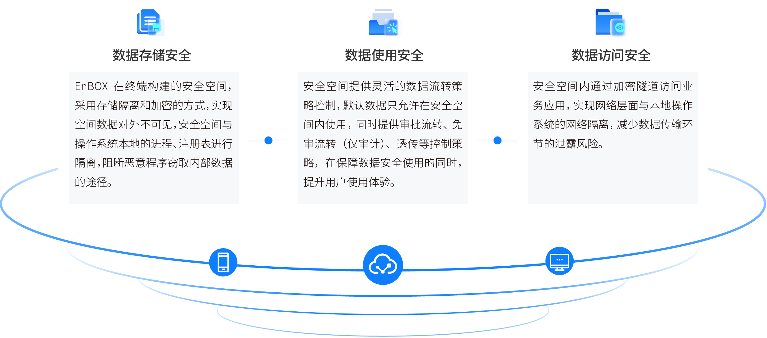 数据安全防护解决方案
