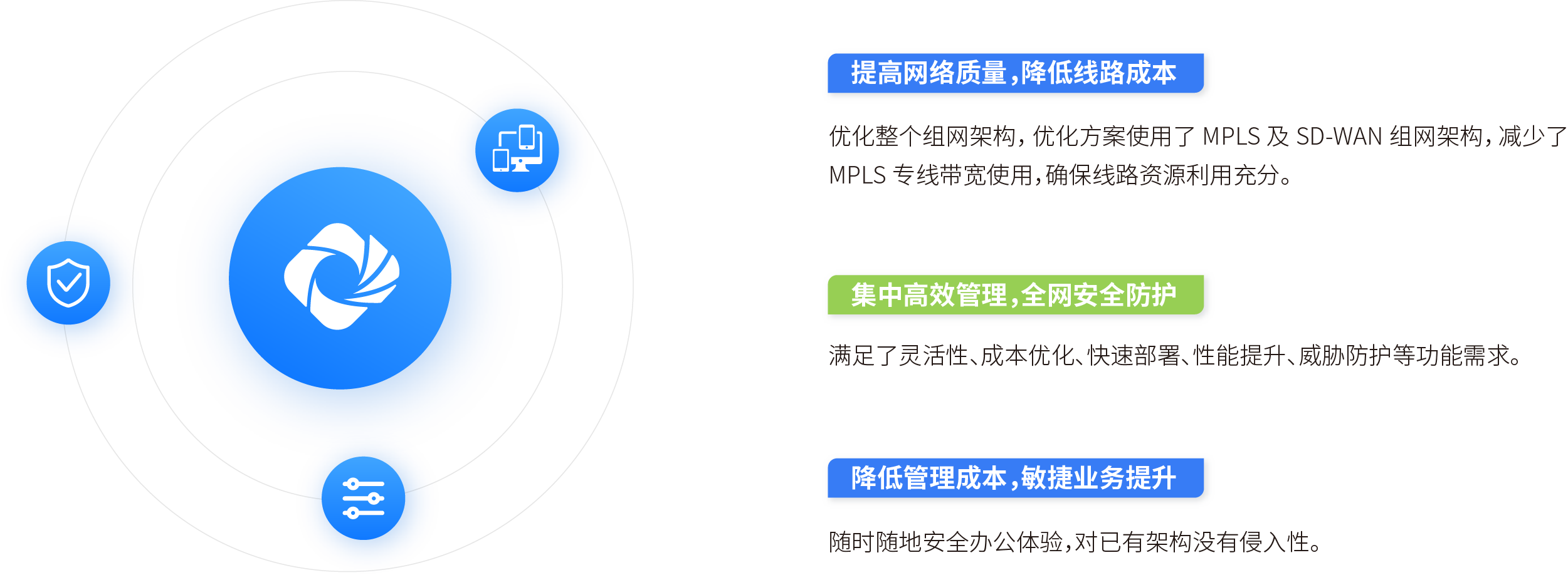 跨国组网&安全办公解决方案