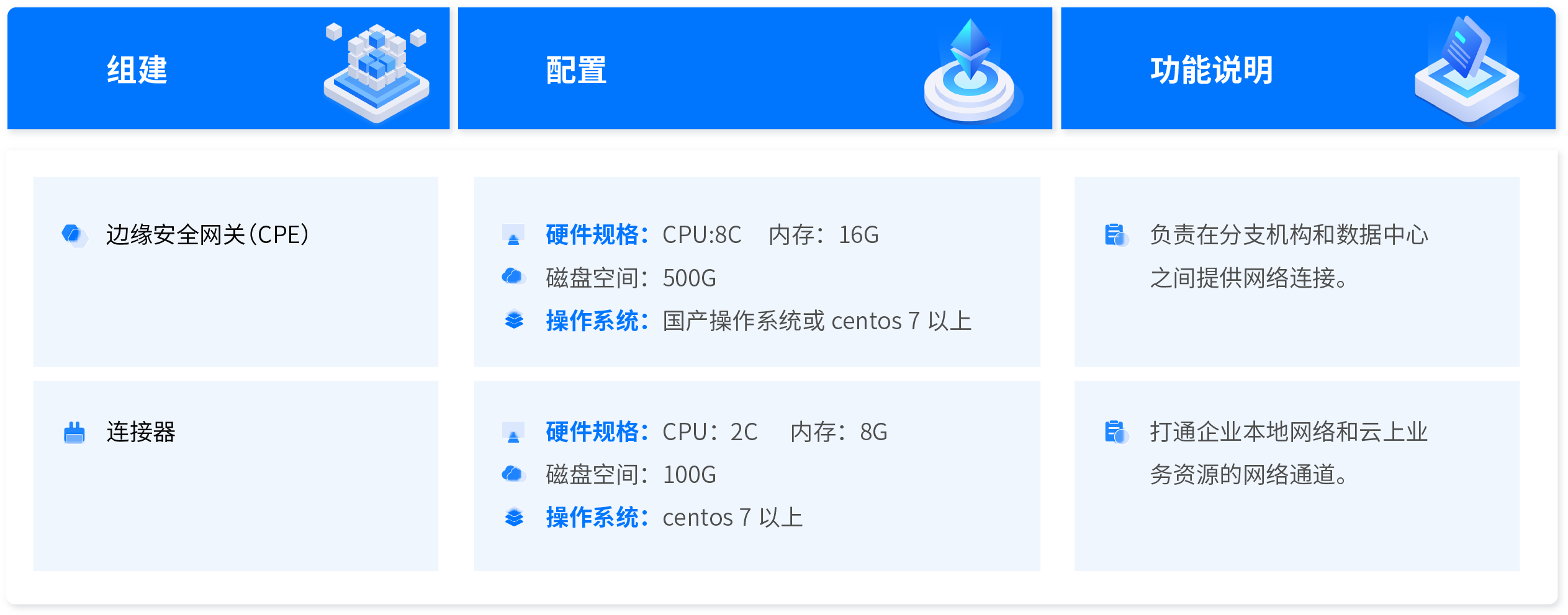 跨国组网&安全办公解决方案