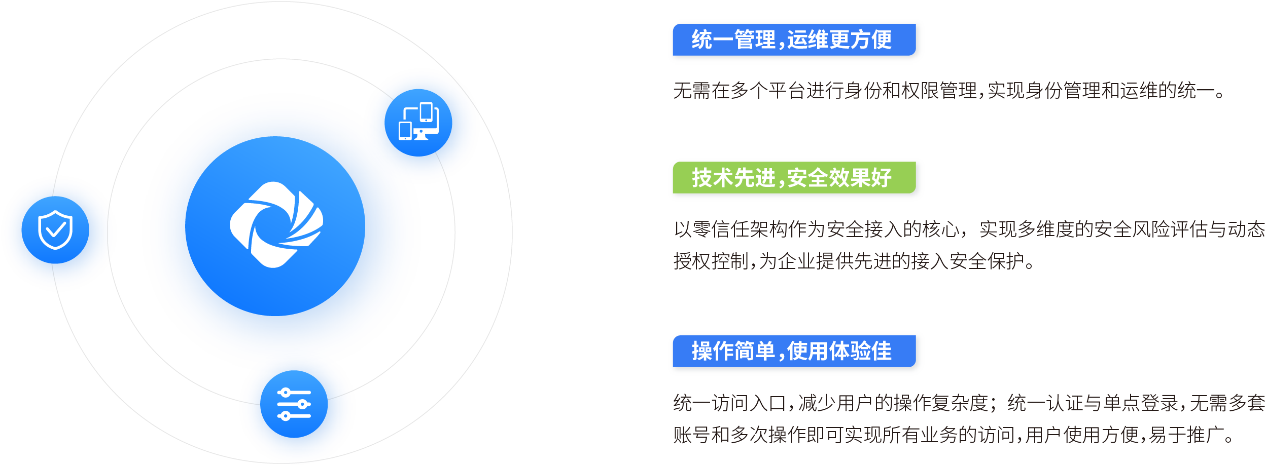 基于身份安全的业务访问解决方案