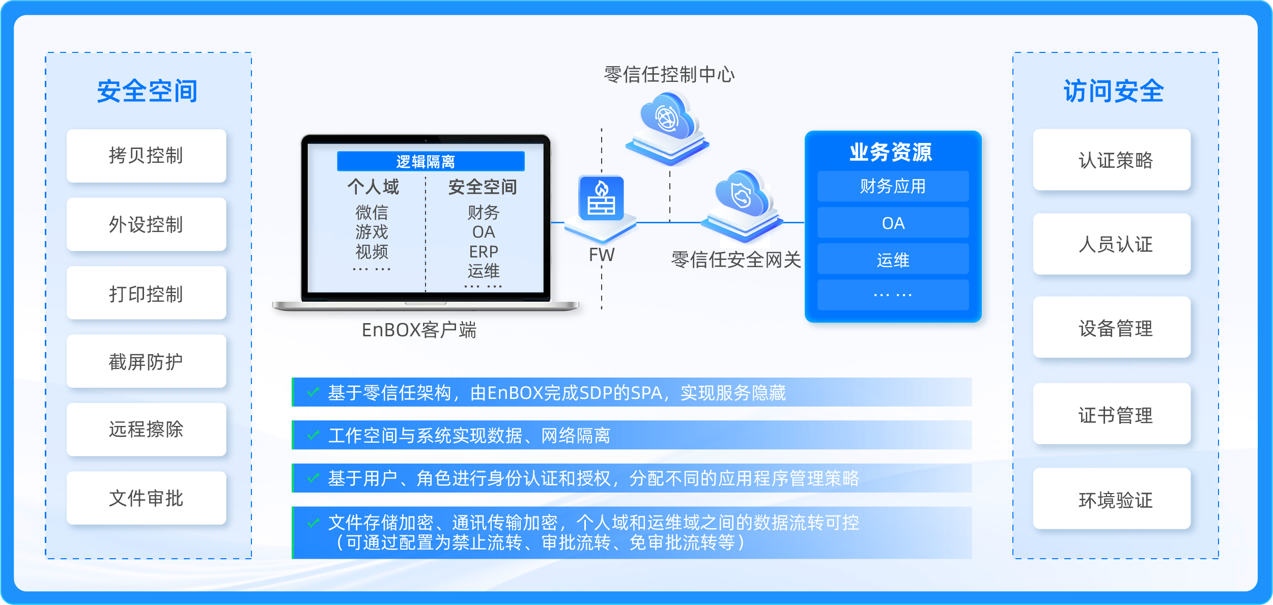 数据安全防护解决方案