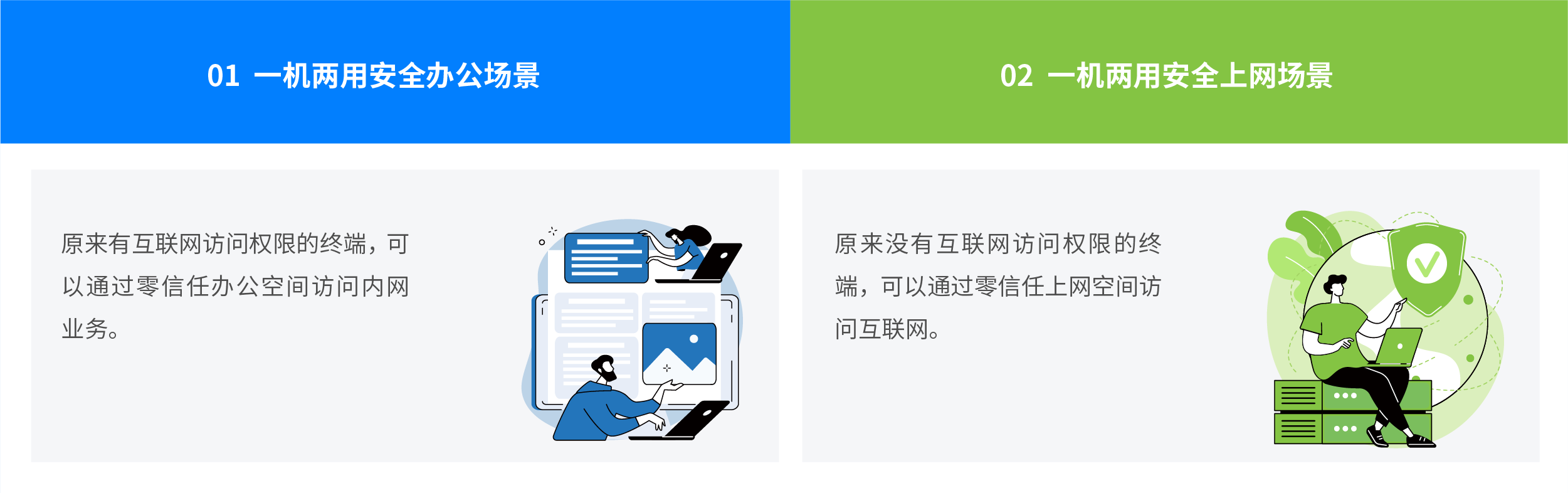 终端安全一机两用解决方案
