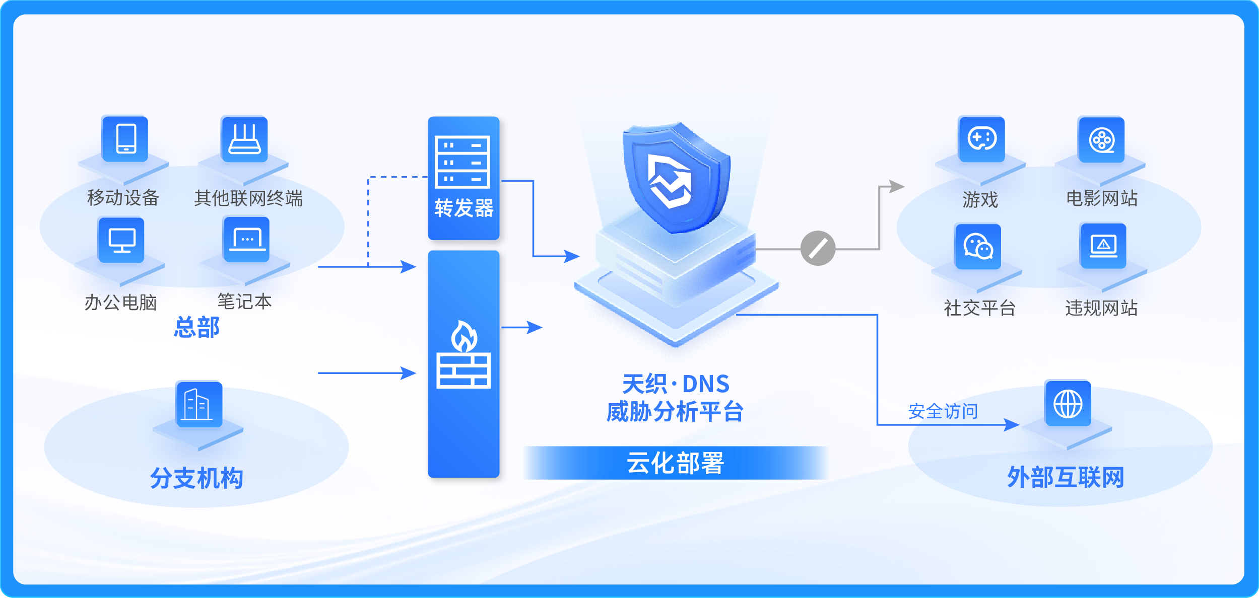 企业合规&安全上网解决方案