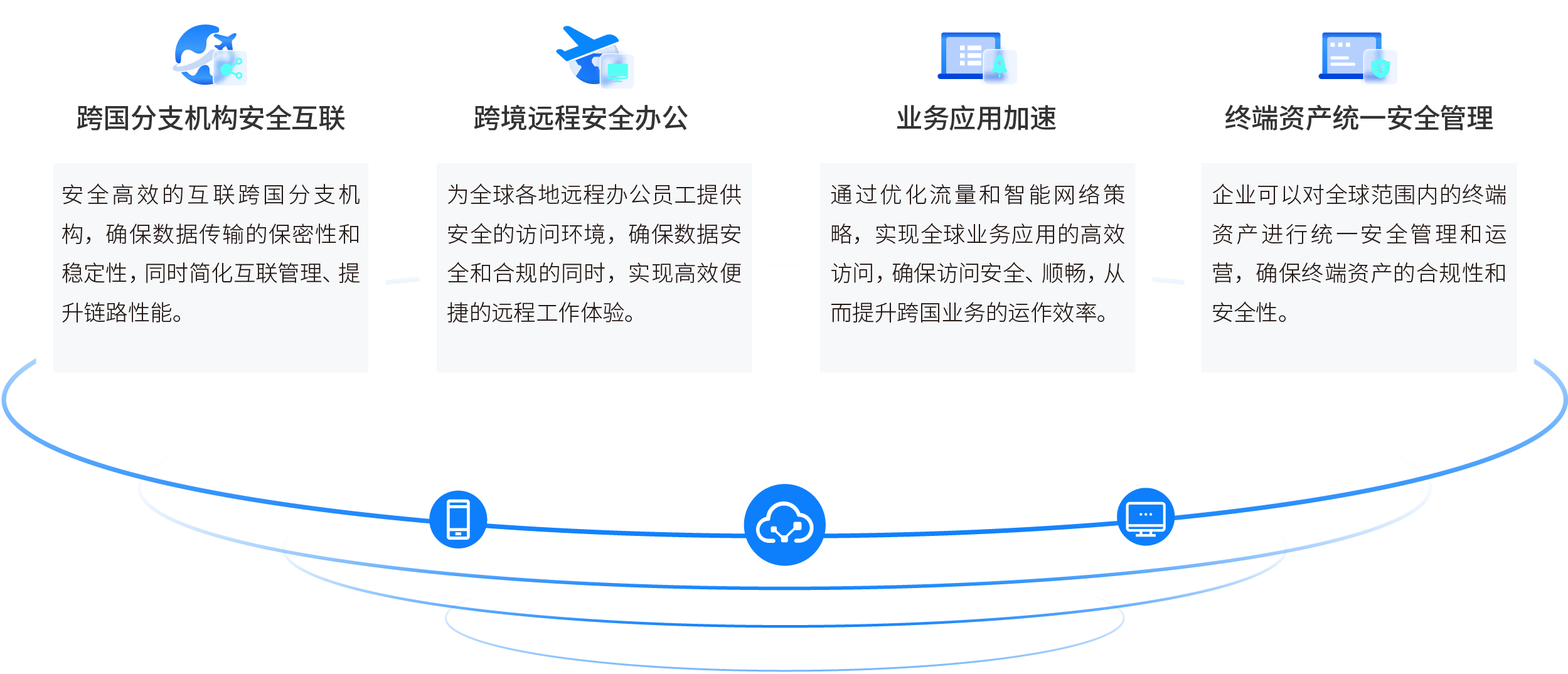 跨国组网&安全办公解决方案