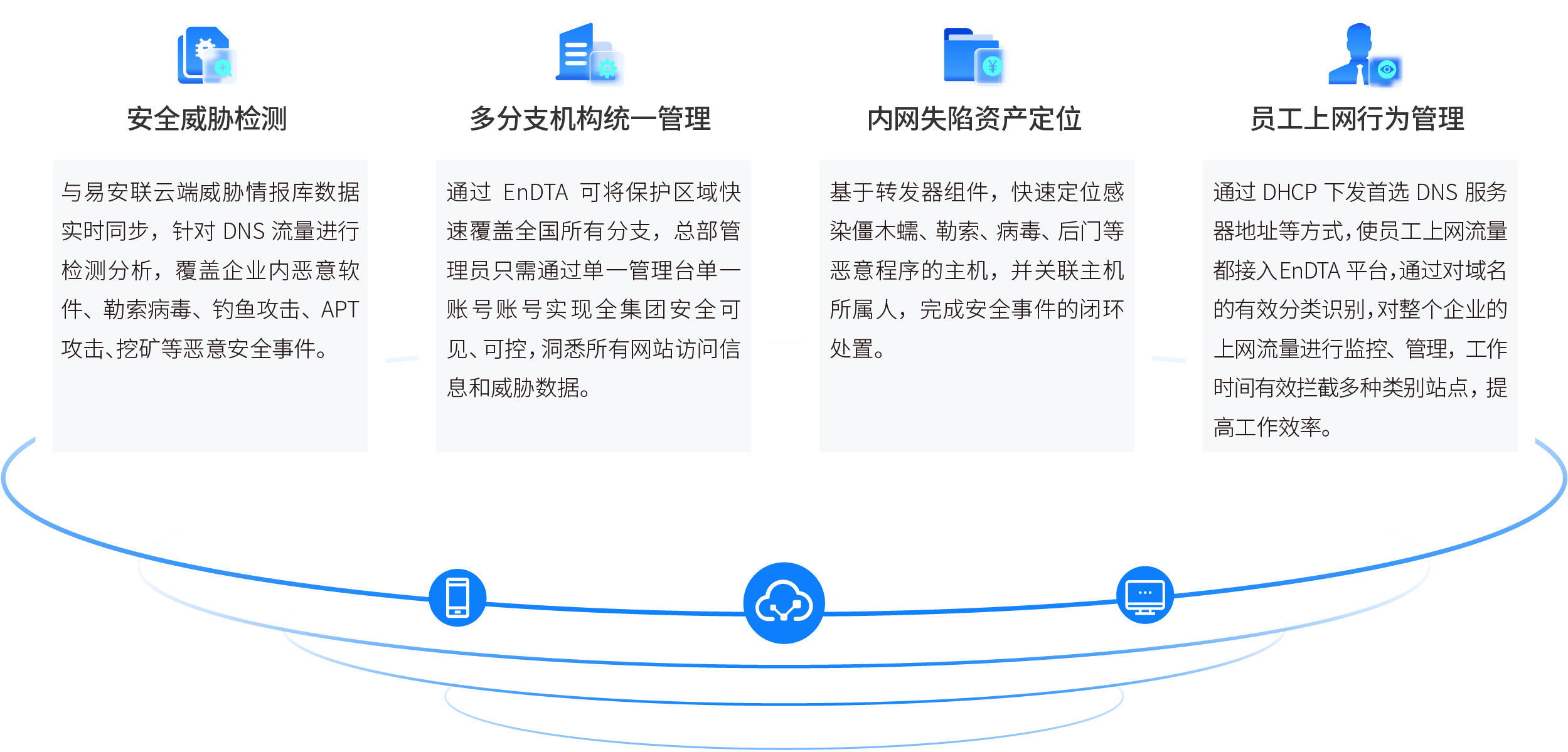 企业合规&安全上网解决方案