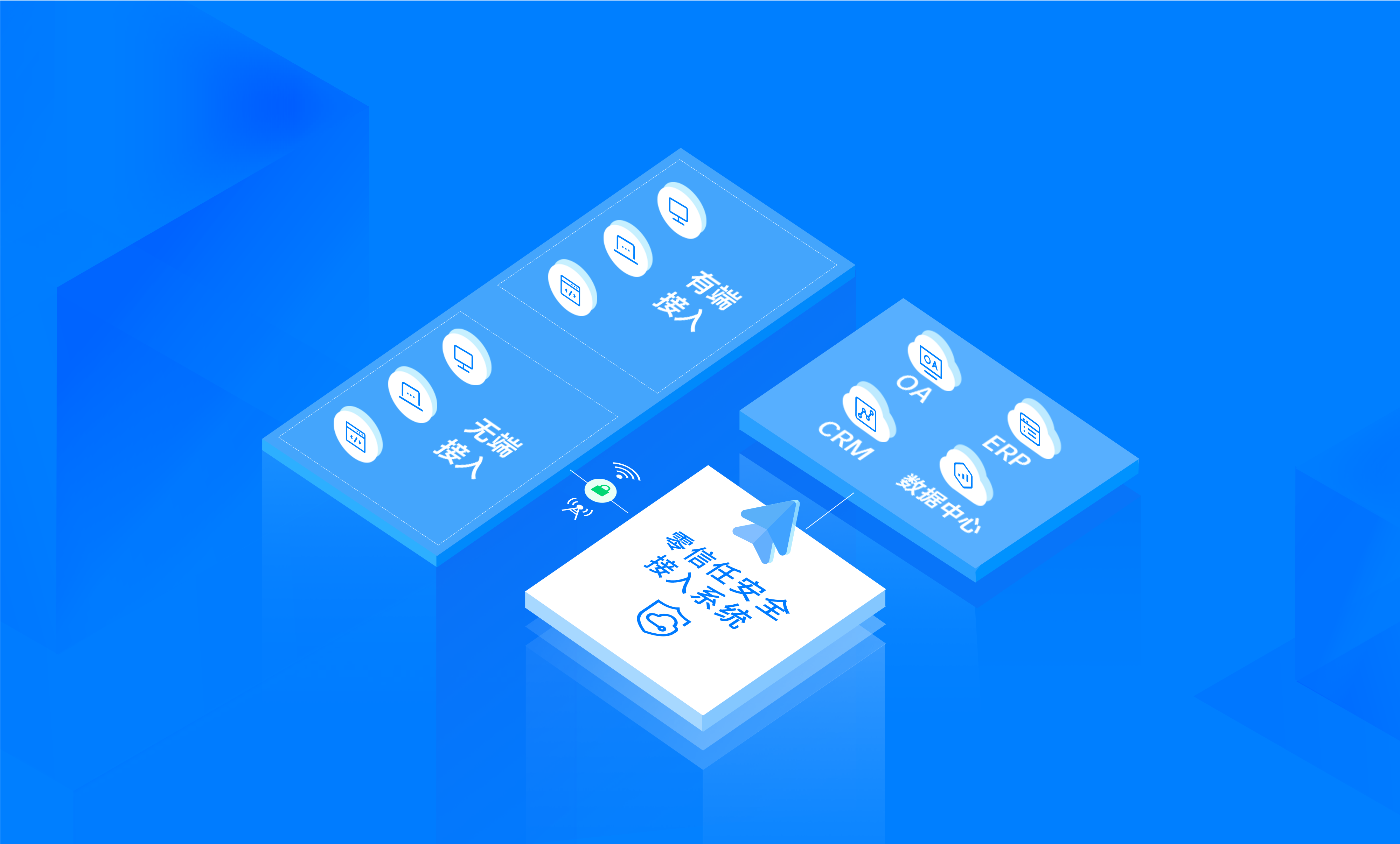 Linkup One零信任安全接入系统