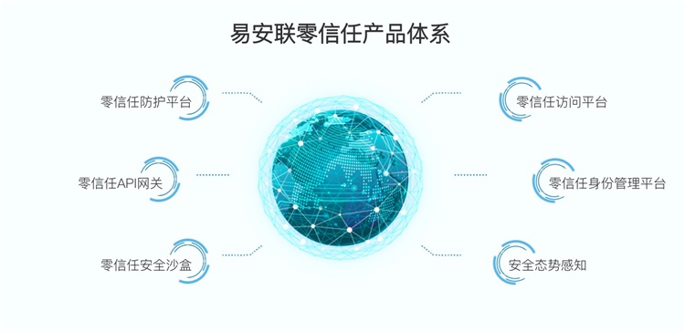 零信任产品体系.jpg