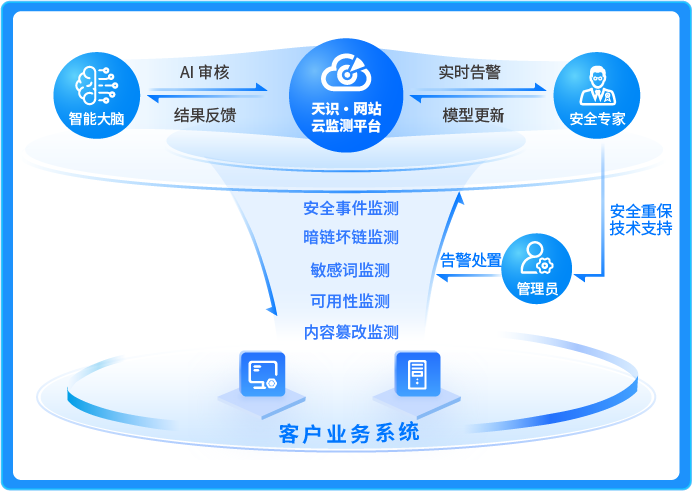 网站合规检测解决方案