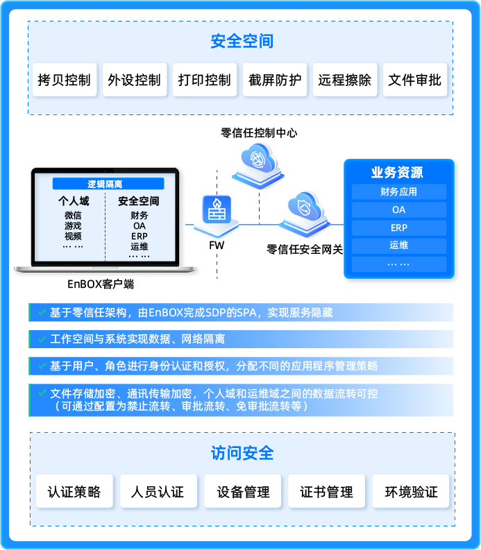 数据安全防护解决方案